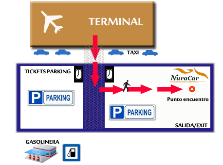 Alquiler coches menorca punto encuentro aeropuerto menorca